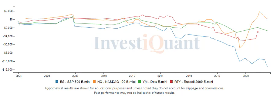 FOMC Announcement Day study